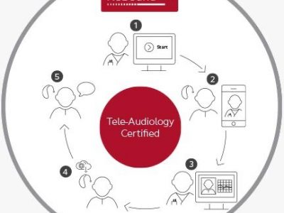ReSound Assist Live- Tele-Audiology Certified