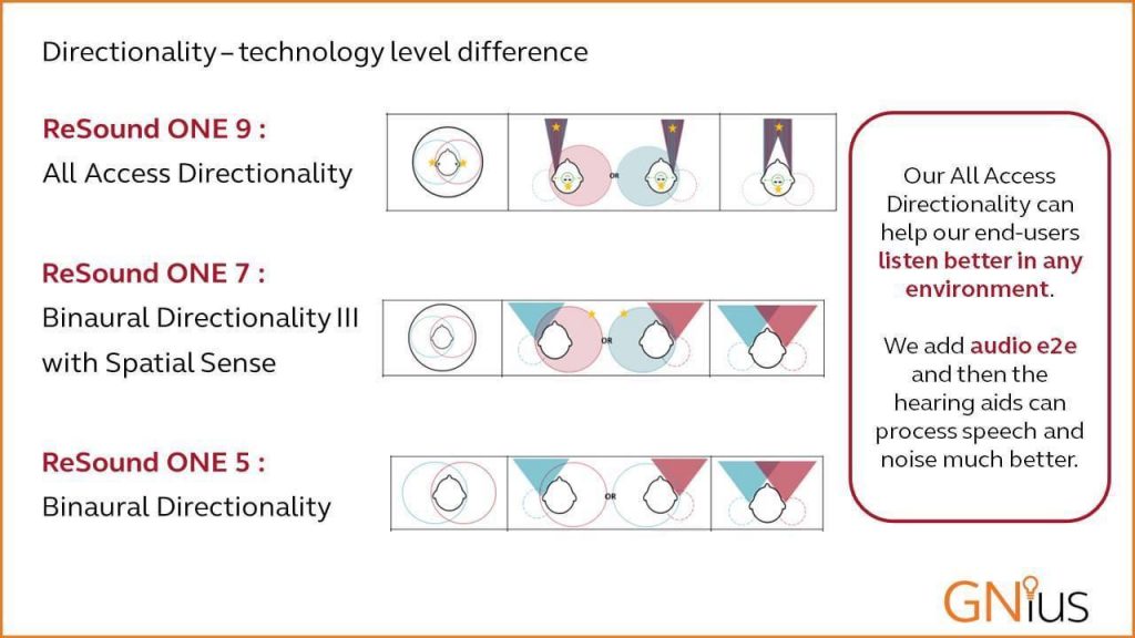 resound one hearing aids