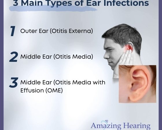 three main types of ear infections
