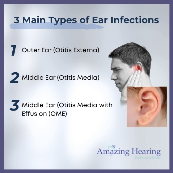 three main types of ear infections